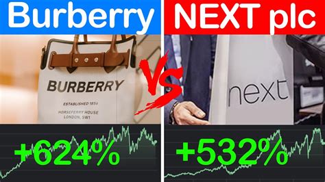 burberry profit 2019|burberry dividend news.